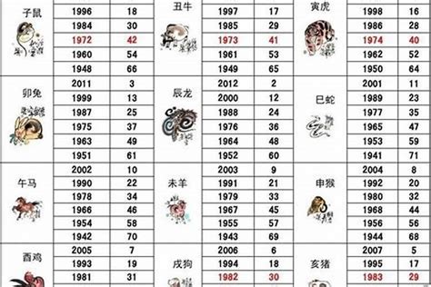 1965 属相|1965年是属什么生肖 1965年是什么生肖属相